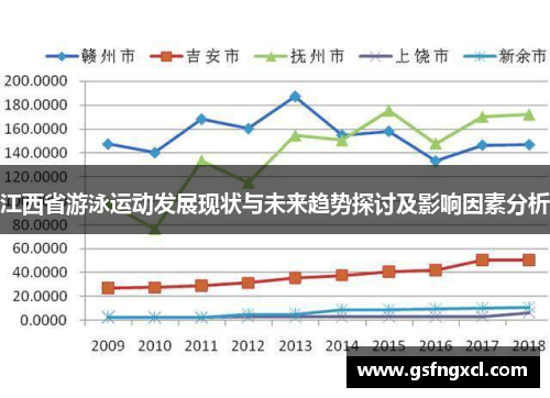 江西省游泳运动发展现状与未来趋势探讨及影响因素分析